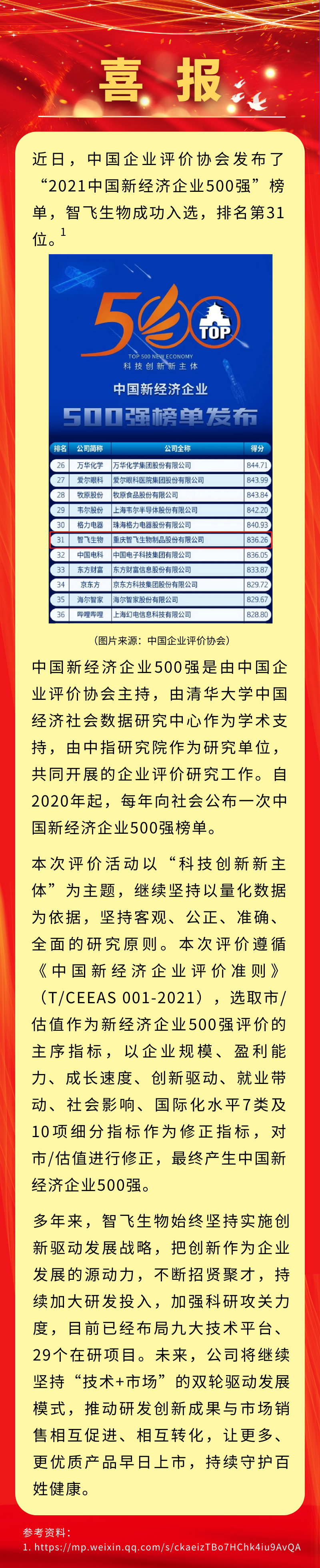 喜报！钱柜娱乐官网生物入选“2021中国新经济企业500强”，排名第31位.png